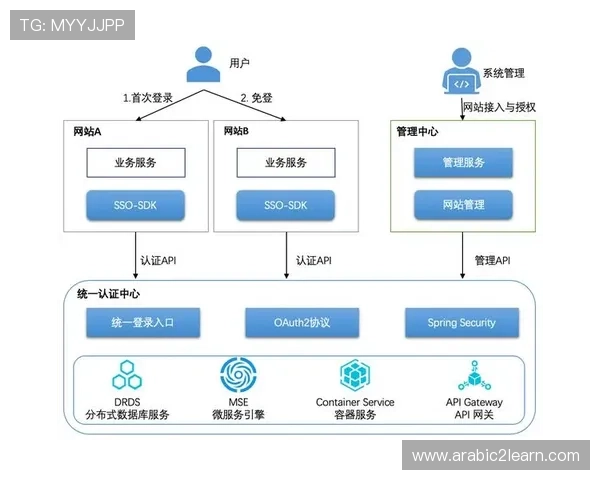 欧博登录入口官方网站详细流程介绍,轻松实现账号快速登录体验 欧博登录入口官方网站详细流程介绍,轻松实现账号快速登录体验